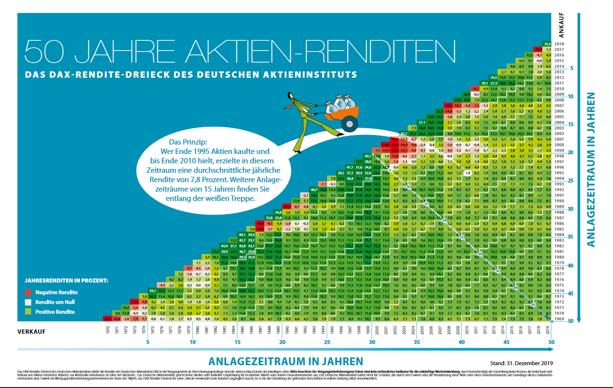 Aktien Kaufen De Ratgeber Tests Und Vergleiche Fur Einsteiger ᐅᐅᐅ